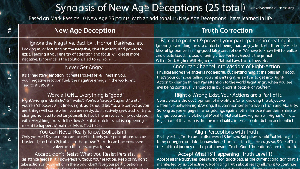 Synopsis of New Age Deceptions Synopsis of New Age Deceptions